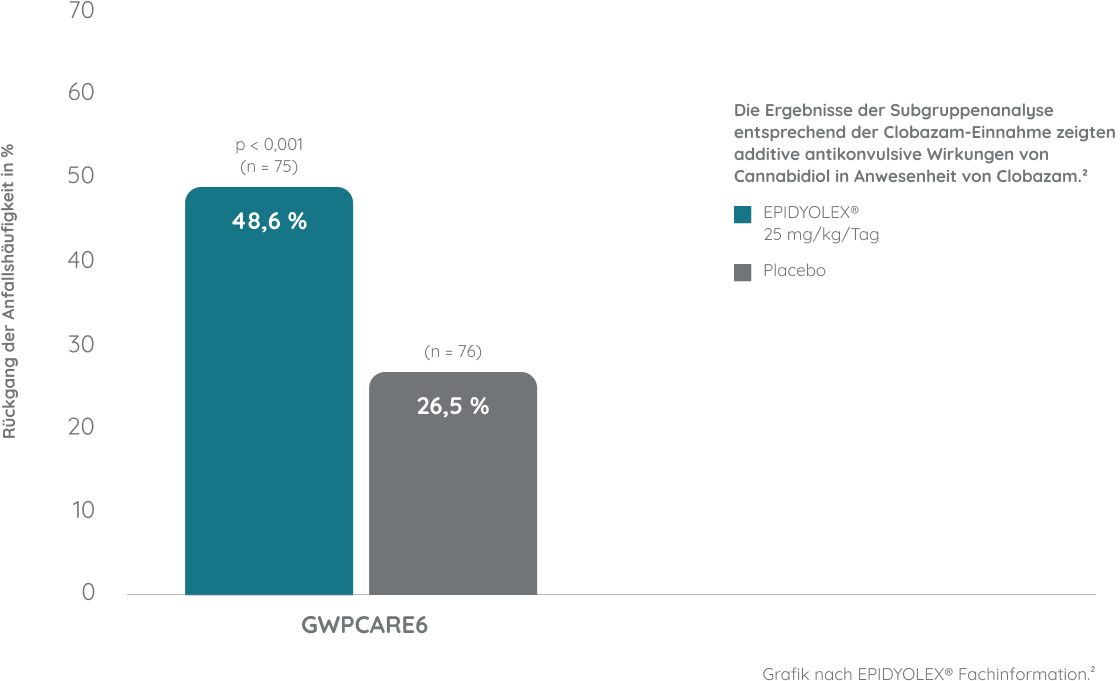 tsc graph 1