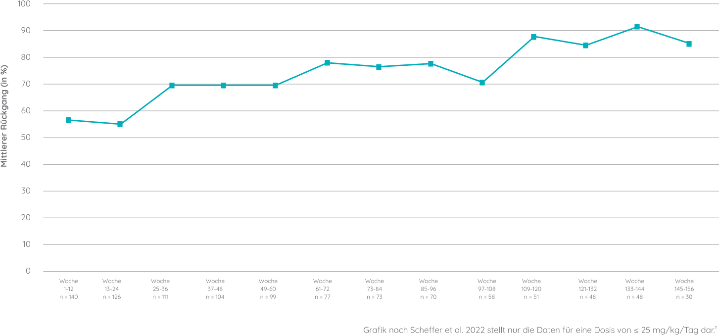 tsc graph 2