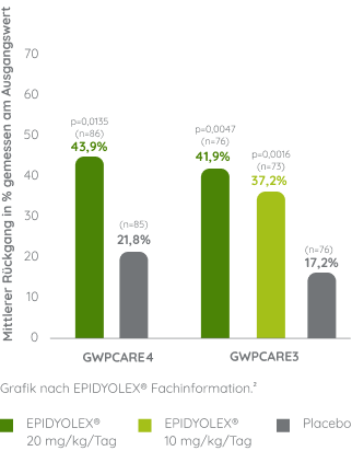 LGS-graph_1