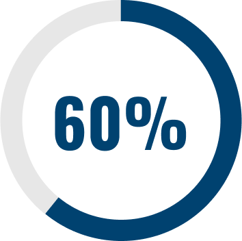 60%