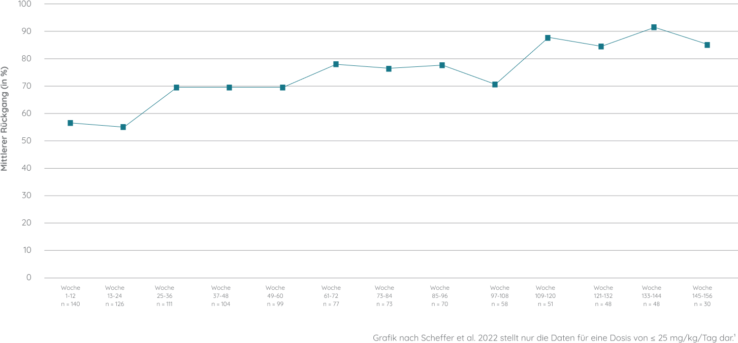tsc graph
